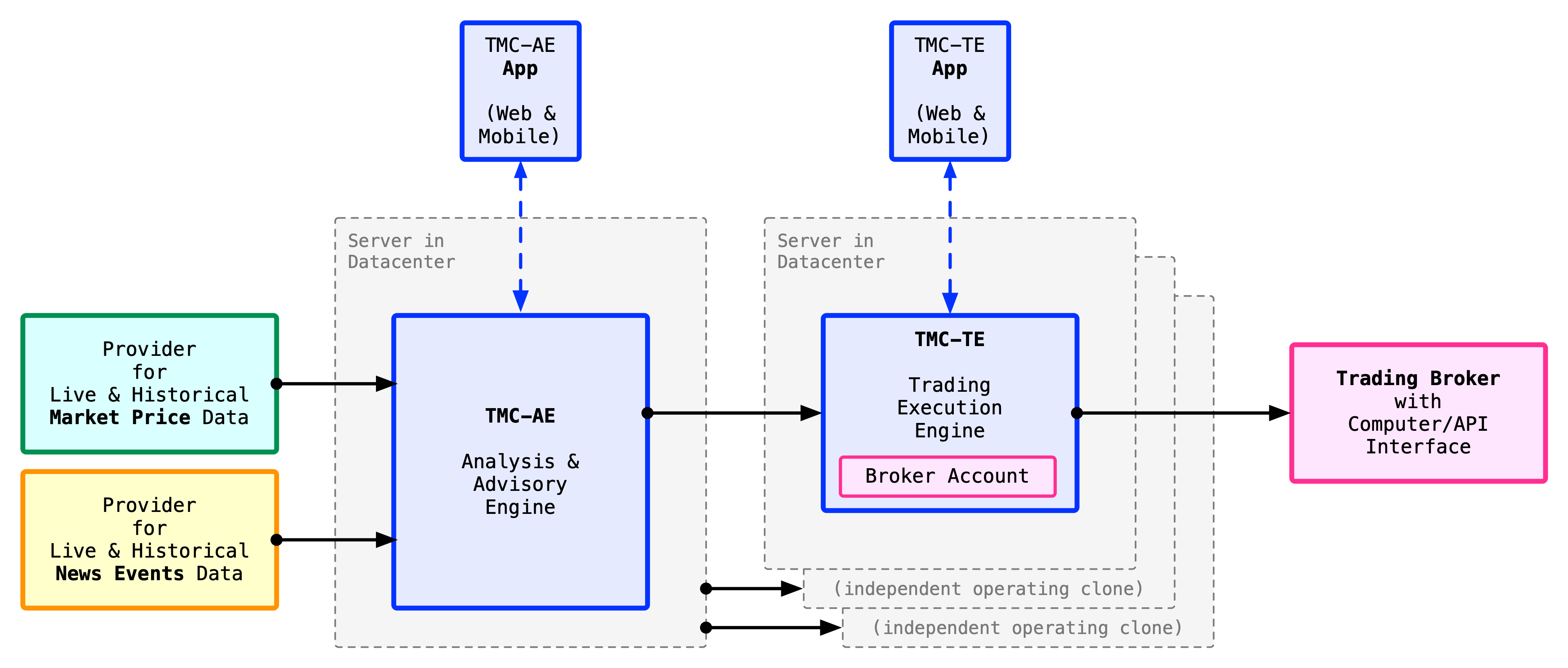 [d251130-TMC--Architecture--v1.0]